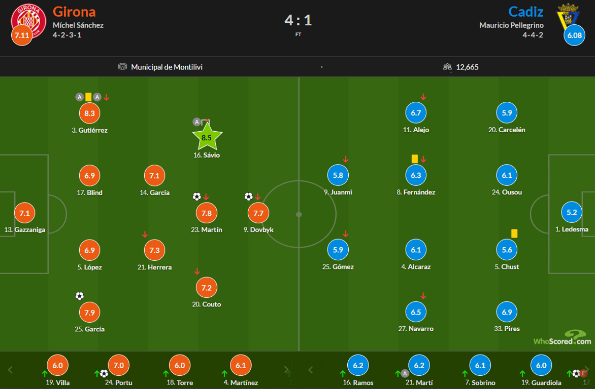 Артем Довбик