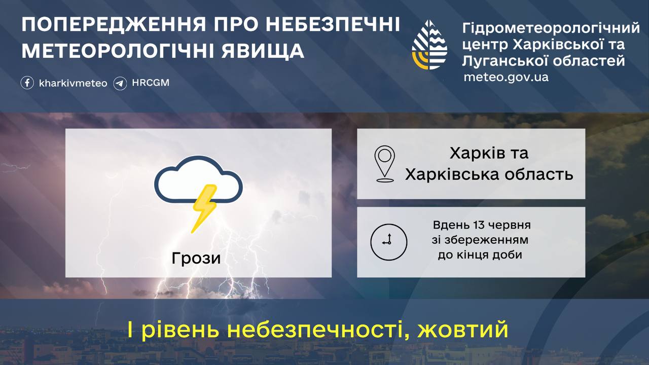 Штормове попередження