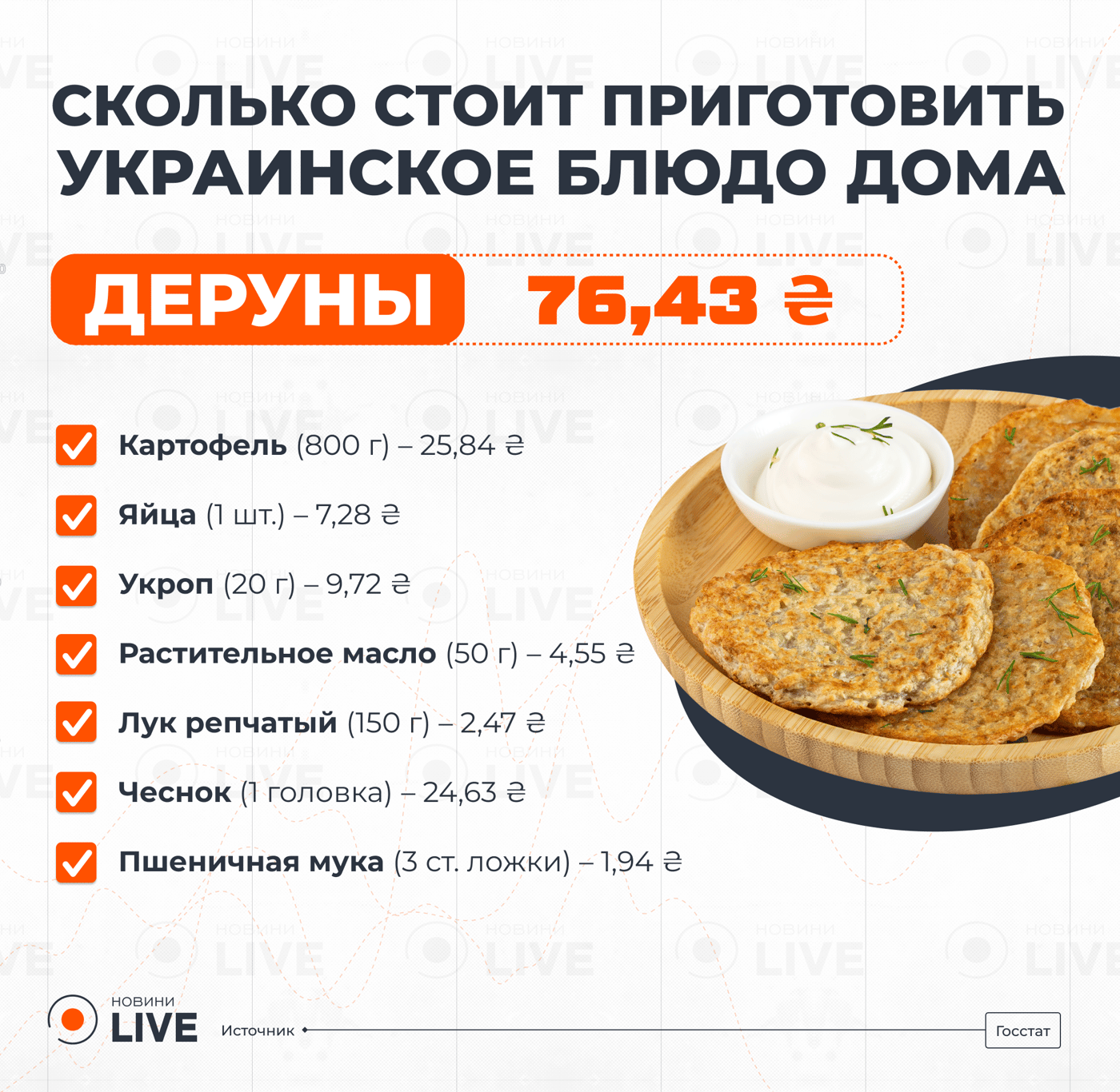 Стоимость продуктов для дерунов. Фото: Новини.LIVE