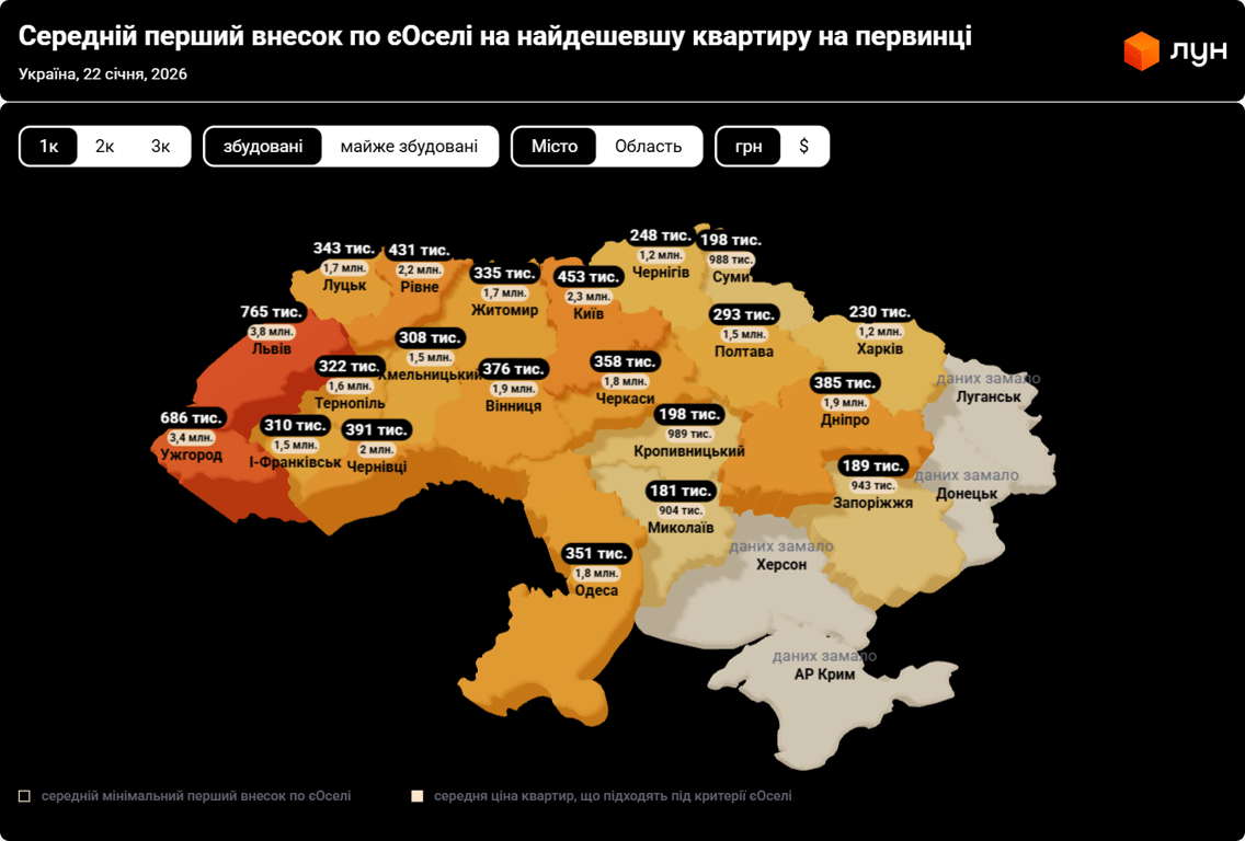 єОселя — який мінімальний дохід потрібен для купівлі квартири - фото 1