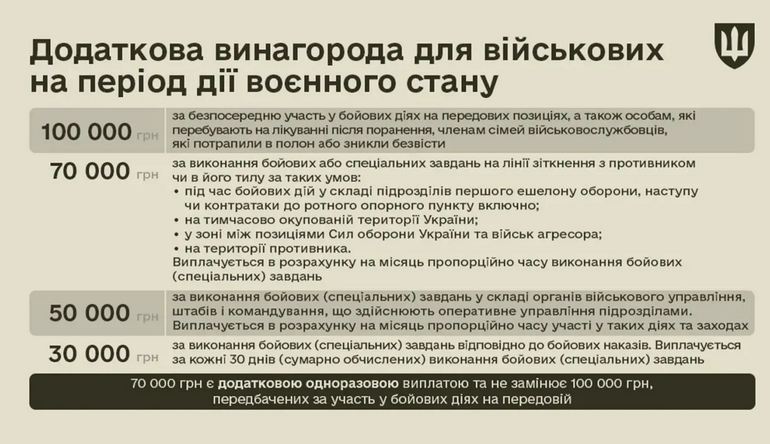 зарплати ЗСУ 2025