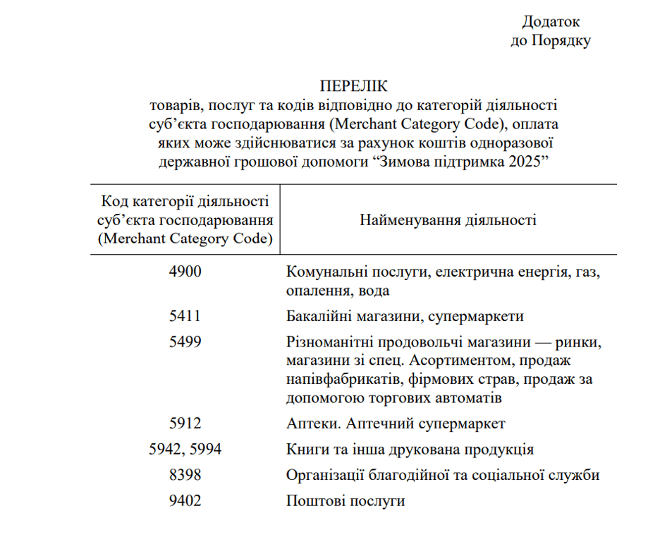 Чи можна витратити зимову тисячу на продукти в супермаркеті - фото 1