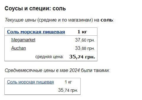 ціна на сіль