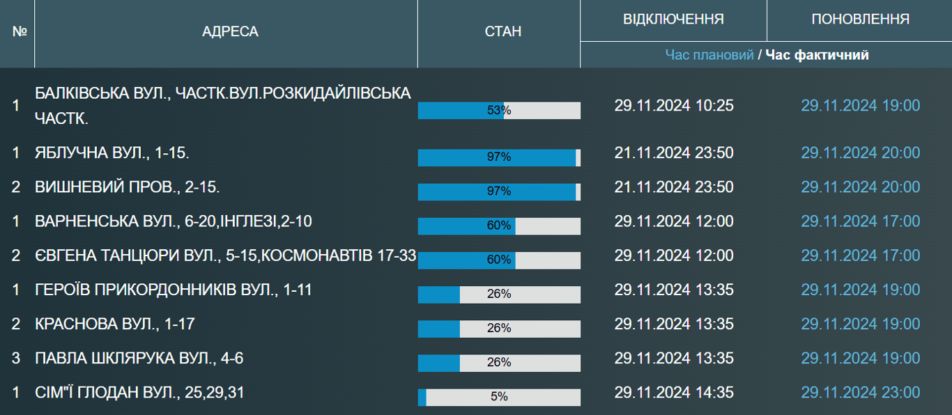 Одесситы остались без воды - кто именно - фото 1