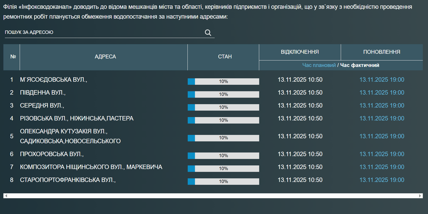 Відключення води в Одесі