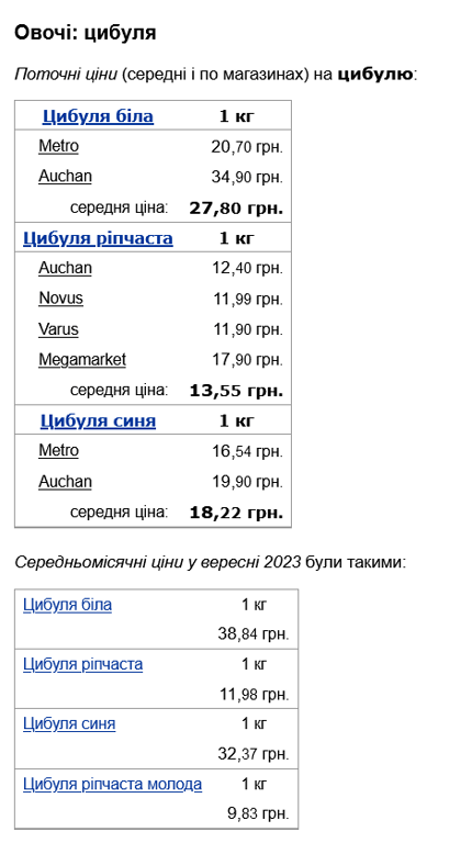 ціни на цибулю