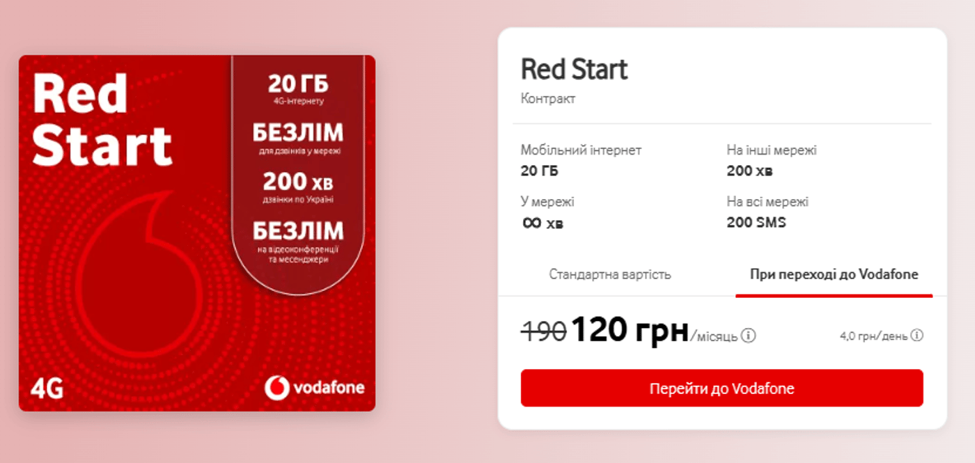 Тариф Red Start от Vodafone