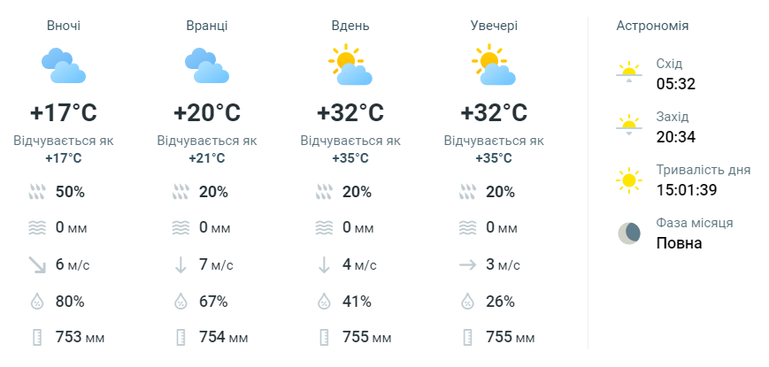 Изменение погоды в Одессе — синоптики предупредили, к чему стоит готовиться сегодня - фото 1