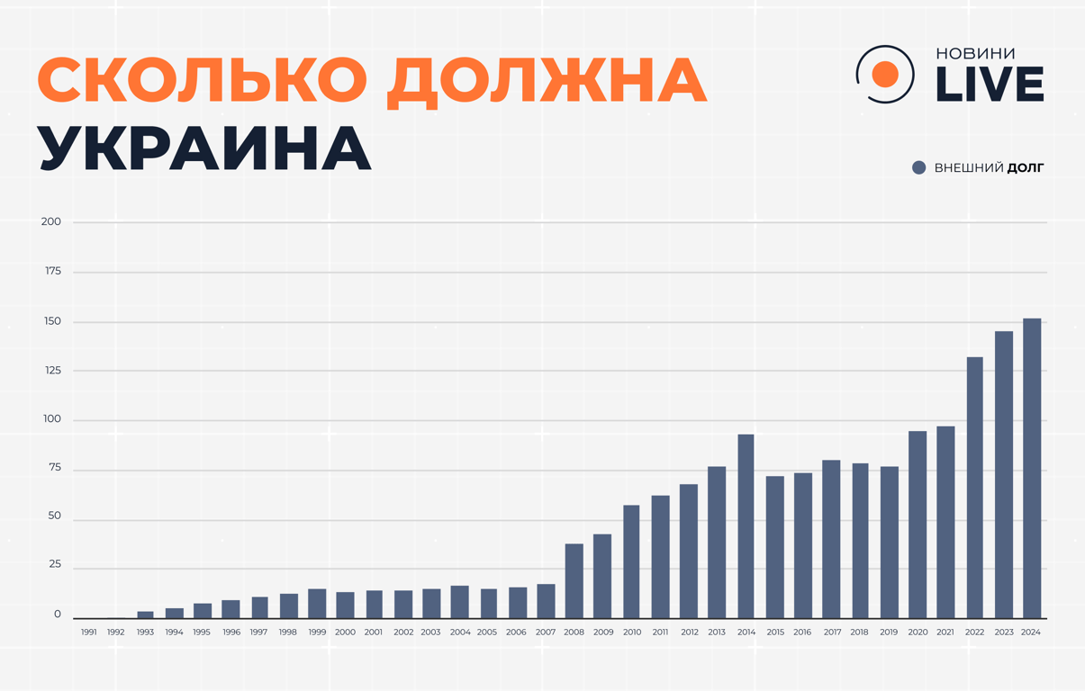 Украина в цифрах — как ковалась независимость - фото 6