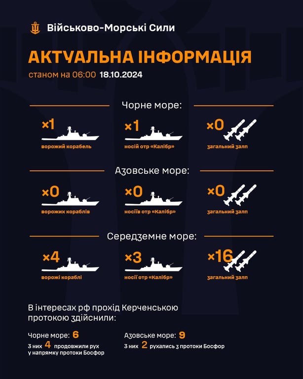 Росія вивела ракетоносії "Калібрів" у Чорне море — загроза ударів по Україні - фото 1