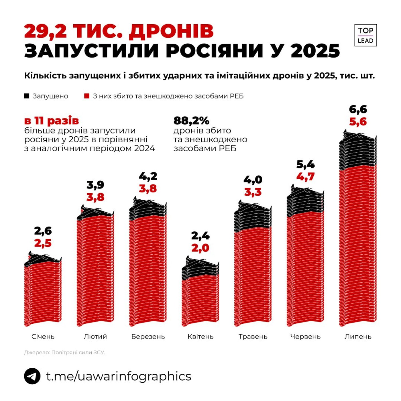 Атака РФ БпЛА