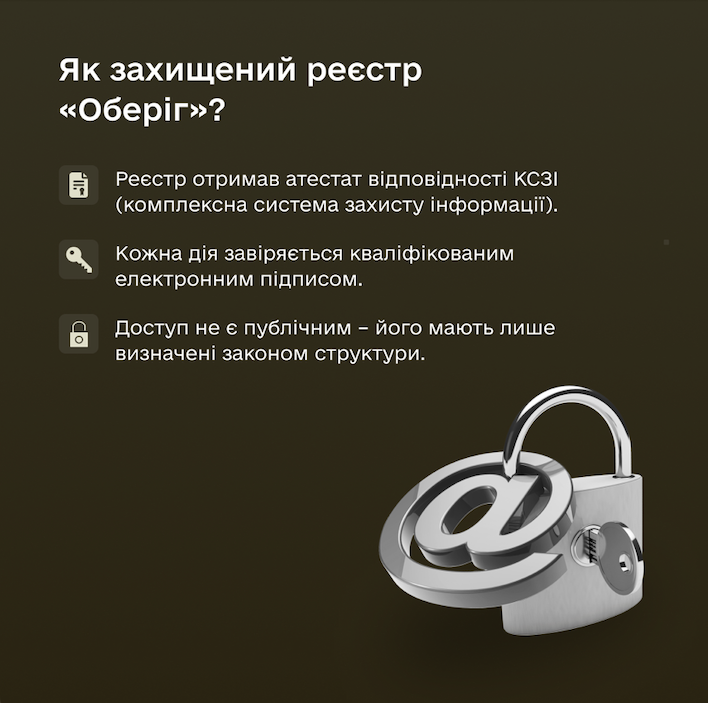 Як захищений реєстр "Оберіг"
