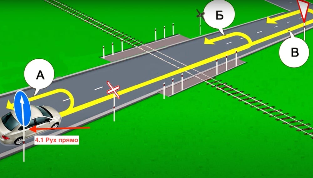 Тест з ПДР: яка траєкторія розвороту дозволена?