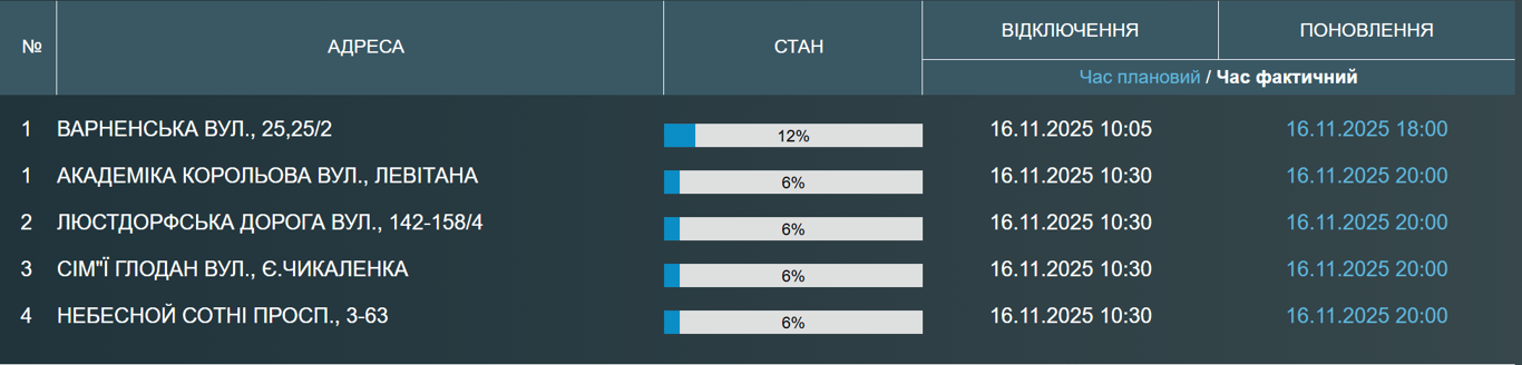 Одеса сьогодні без води й світла — стали відомо адреси відключень - фото 1