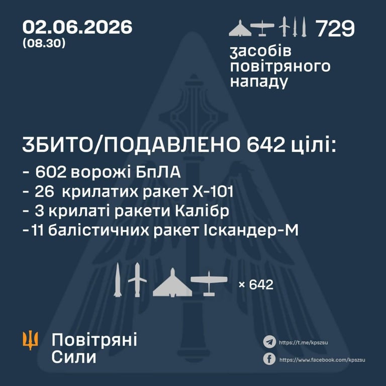 Нічна атака Росії на Україну 2 червня