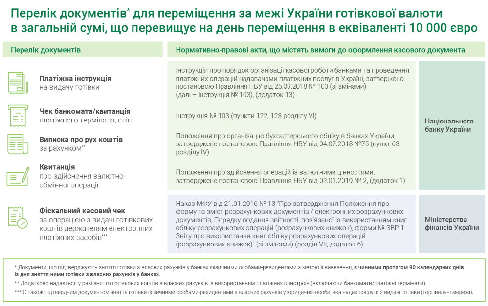 Пересечение границы с наличными — правила, лимиты и штрафы в 2026 - фото 1