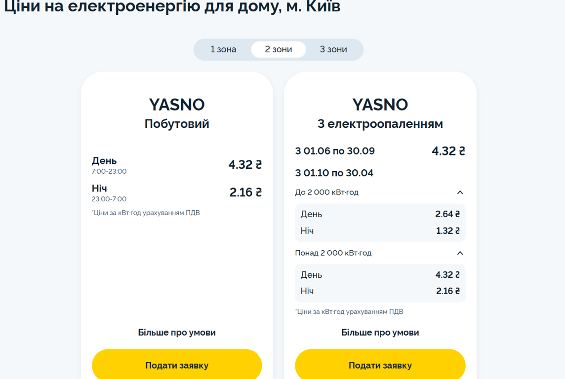 Тарифи на електрику з 1 грудня — скільки платитимуть українці - фото 1