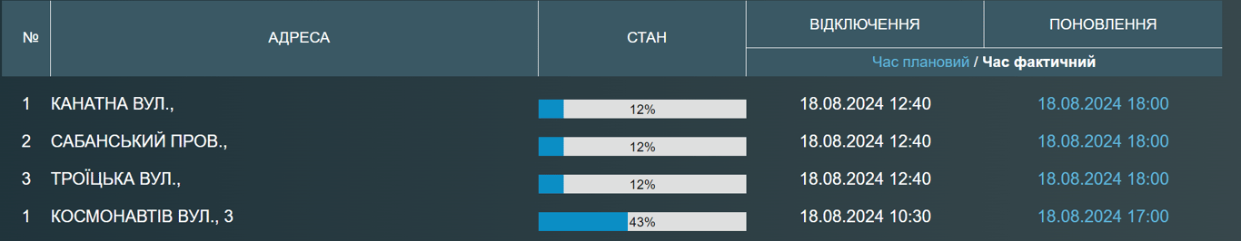 Несколько улиц в Одессе остались без воды - когда вернут водоснабжение - фото 1