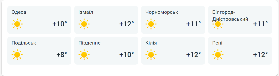 погода в Одесі - фото 2