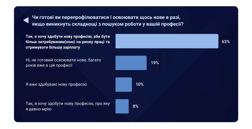 робота - фото 1