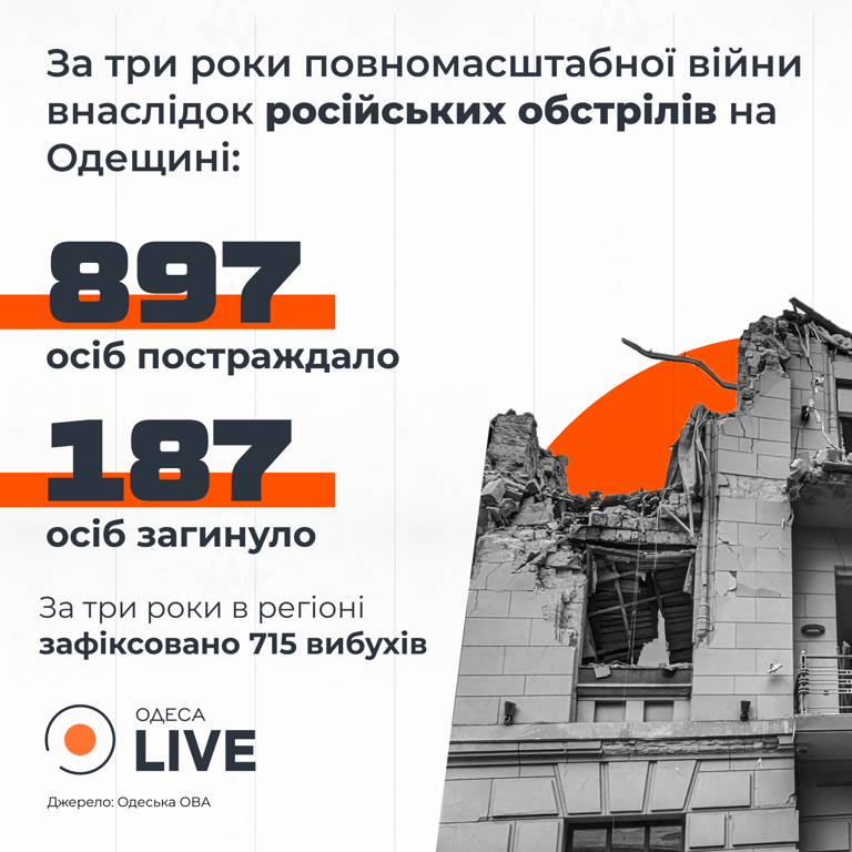 Статистика постраждалих  за три роки війни 