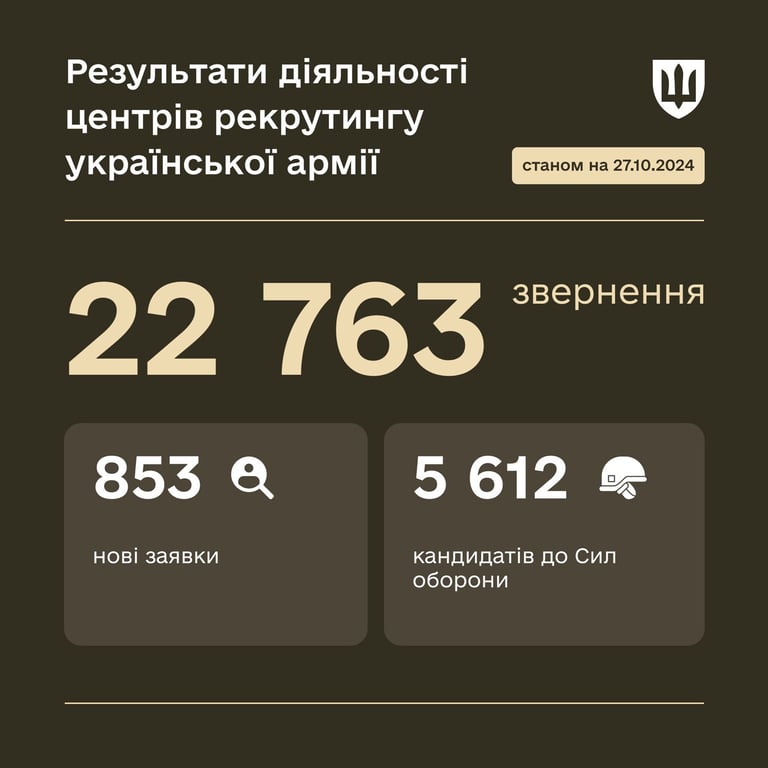 Заявки до центрів рекрутингу