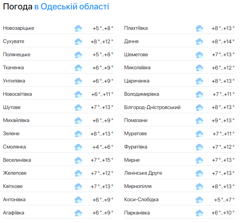Снова будет дождь — синоптики рассказали, какой будет погода в Одессе сегодня - фото 2