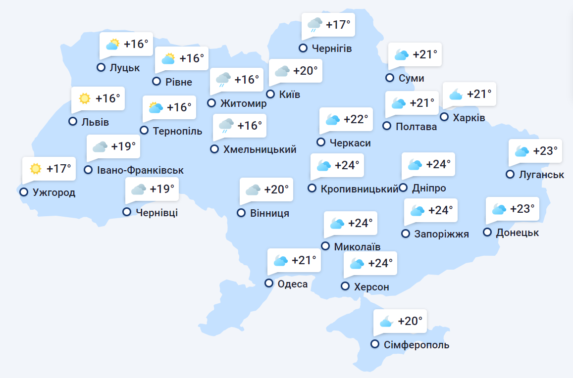 погода в Україні