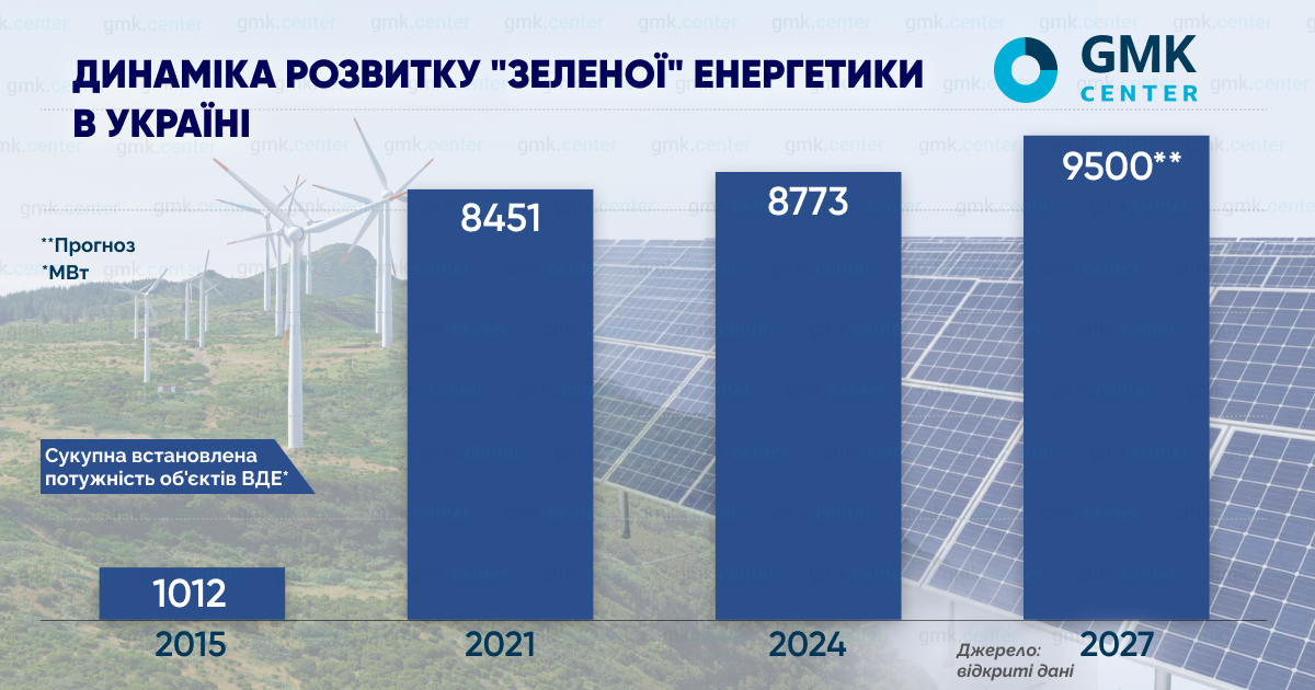 Зміни в металургії України — як країні перейти на "зелену" сталь - фото 1