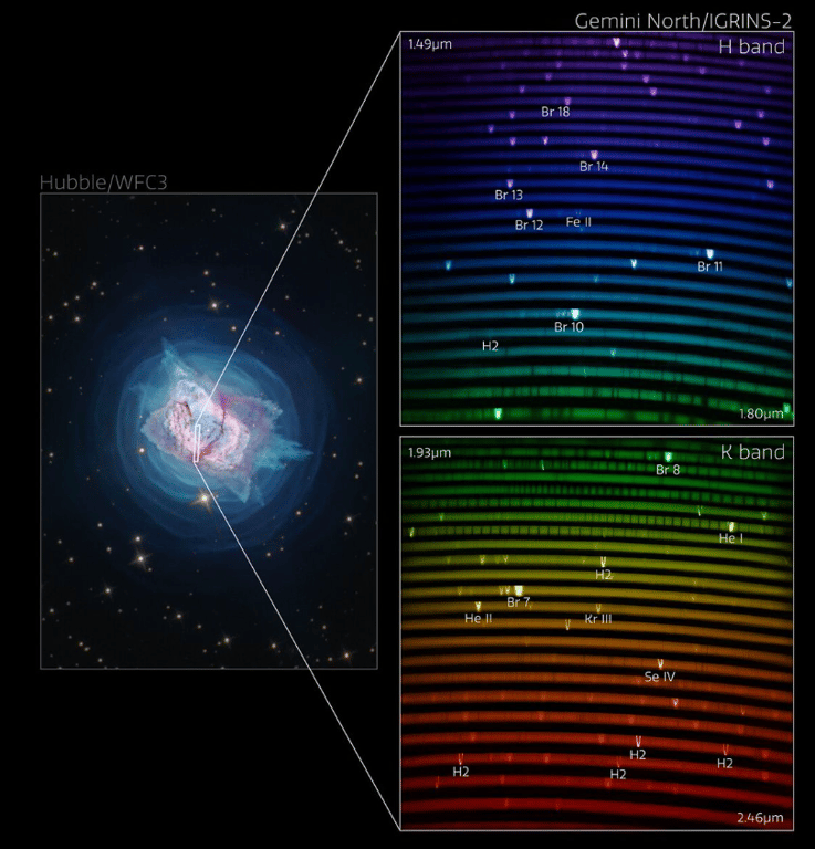 Состав планетарной туманности NGC 7027