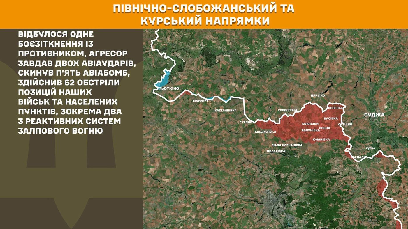 Ситуація на фронті