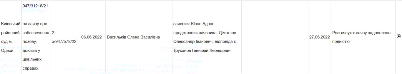 Иск Кивана против Труханова