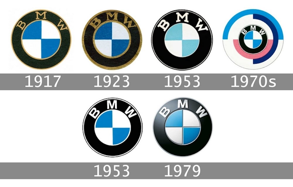 Evolution of BMW logos
