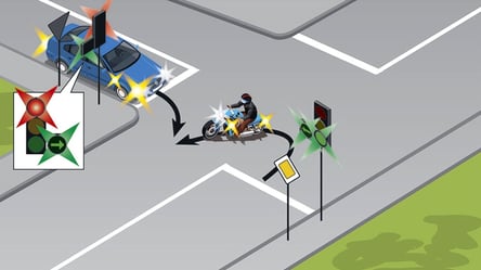 Швидкий тест ПДР — хто поступиться на повороті - 285x160