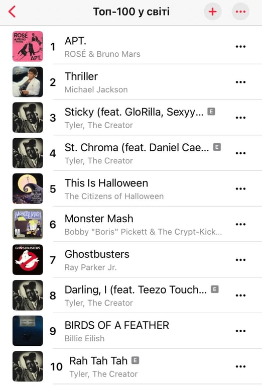 Жуткая песня Майкла Джексона на первом месте в Apple Music - фото 1