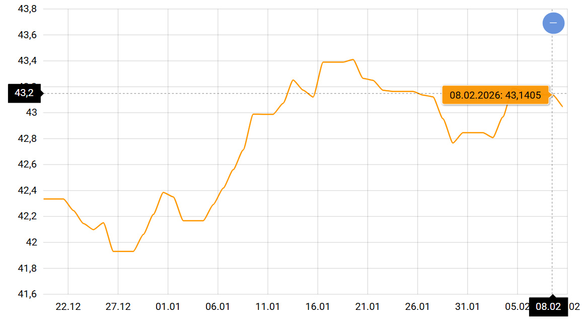Выгодная покупка валюты — что будет с курсом доллара в ближайшее время - фото 1
