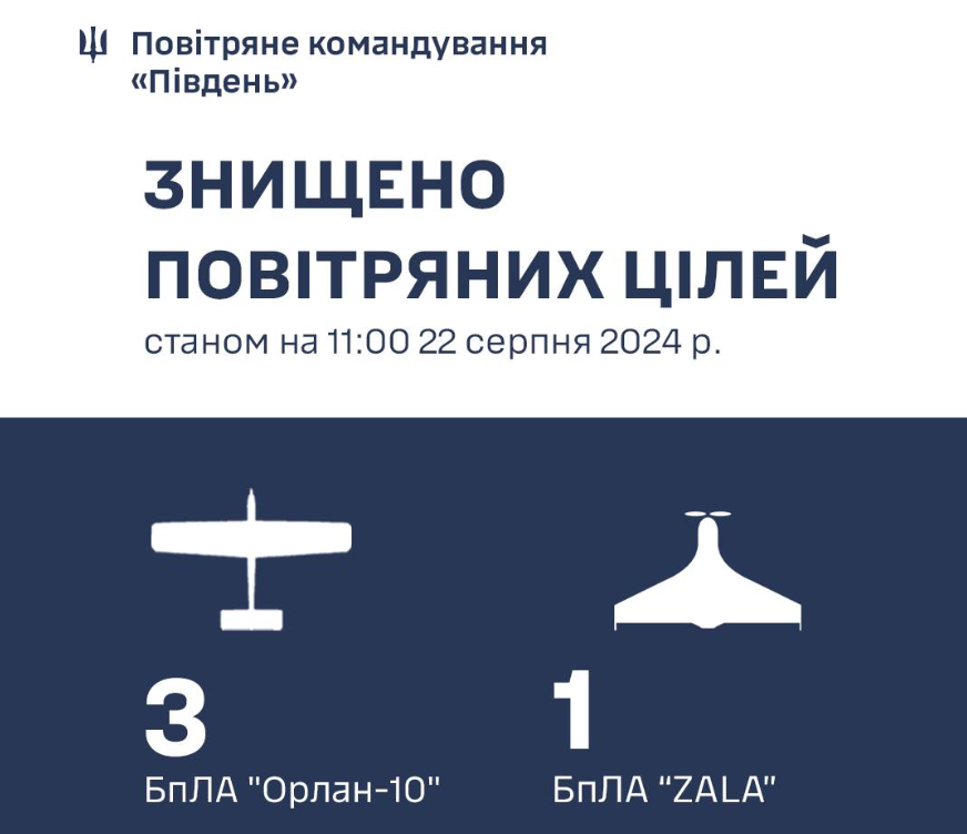 ПВО сбила дроны россиян