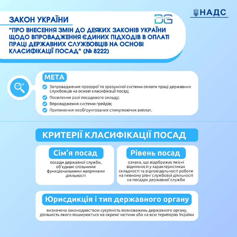 зарплати 2025