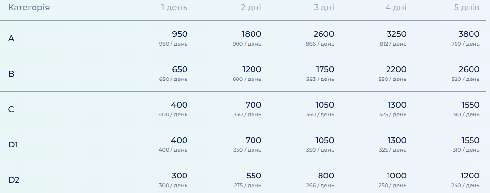 Цены на лыжное снаряжение в новогодний сезон в Буковеле