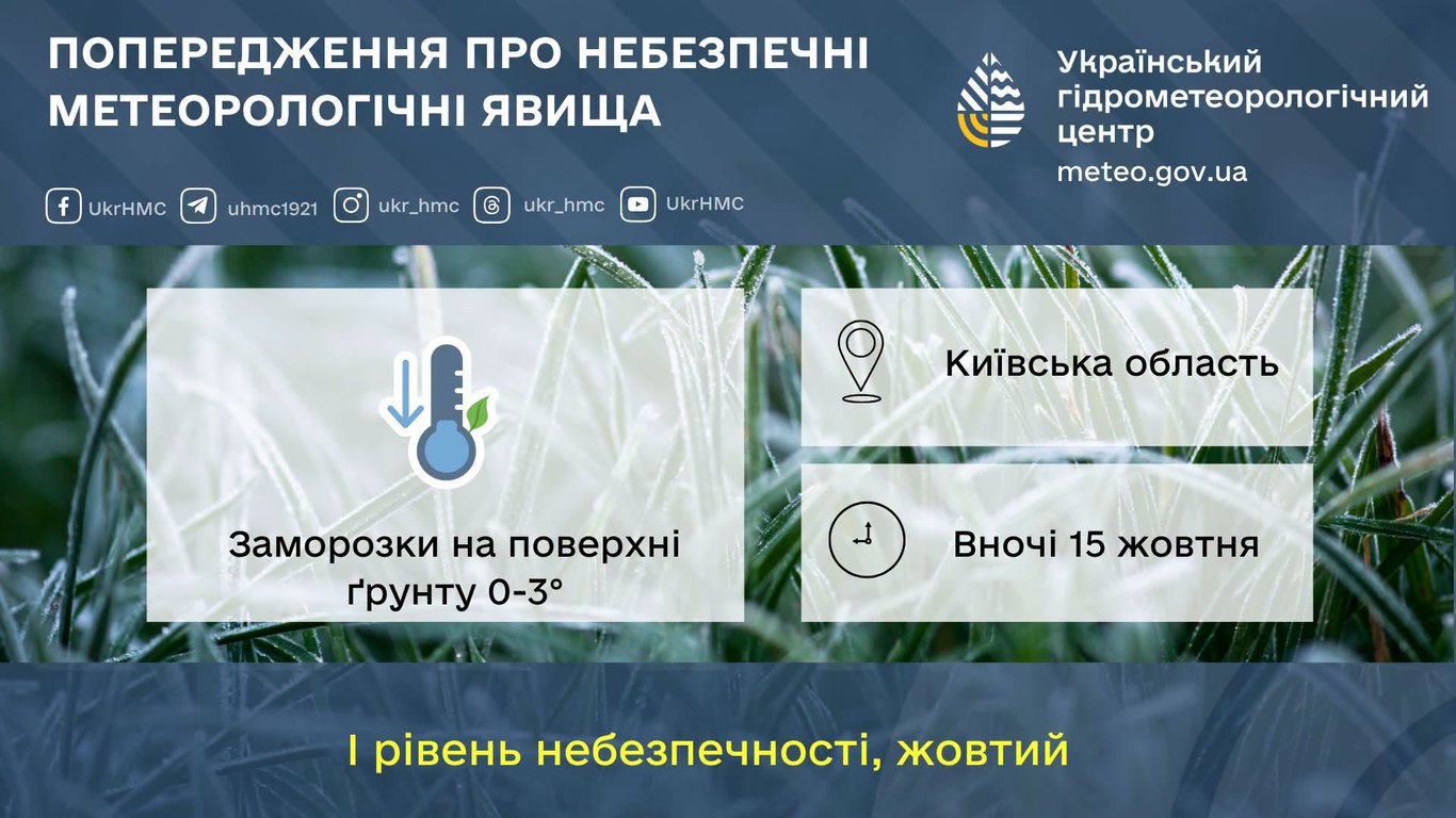 Попередження про небезпечні метеорологічні явища на Київщині 15 жовтня