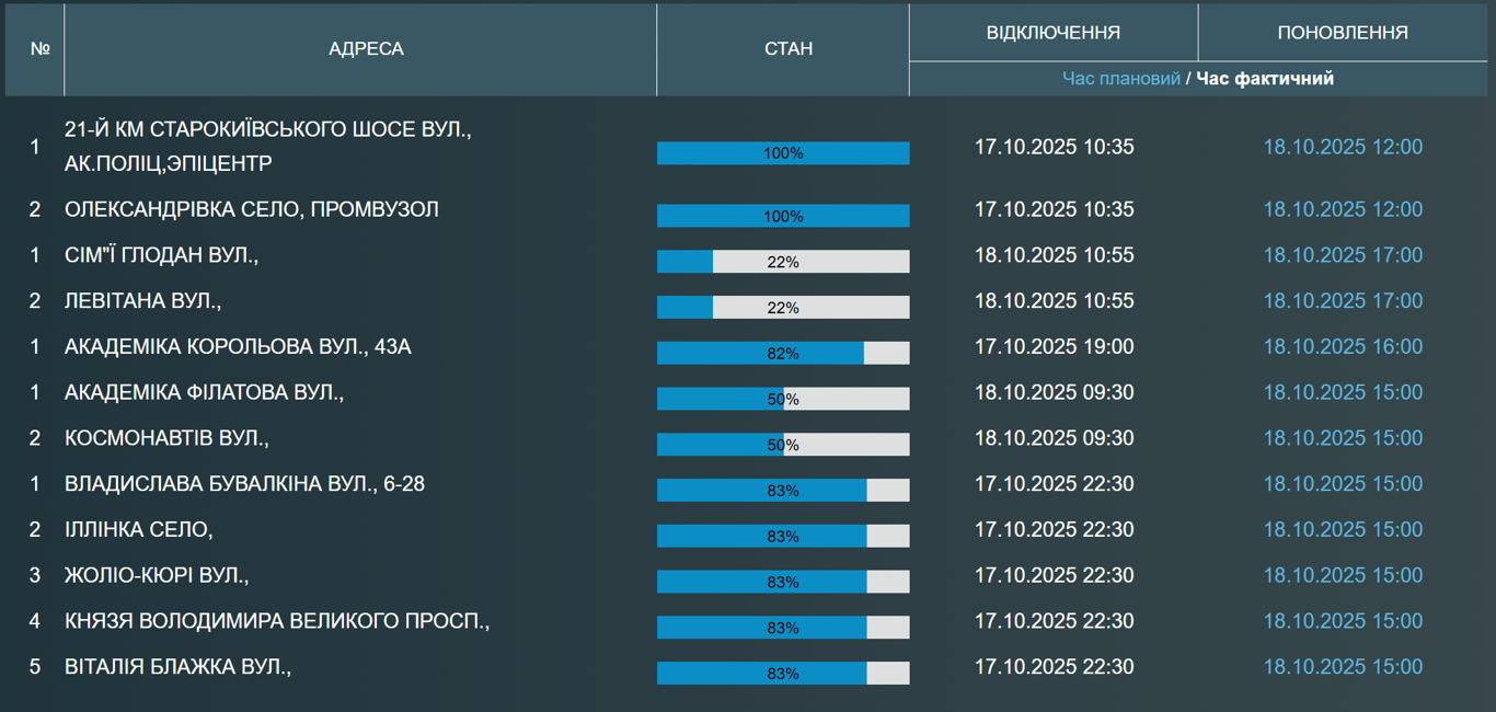 Масштабне відключення води в Одесі та передмісті — яка причина - фото 1