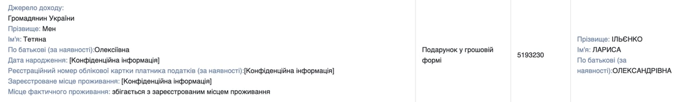 Клочки земли за безумные деньги и элитные авто — журналисты изучили декларации чиновницы с Киевщины - фото 1