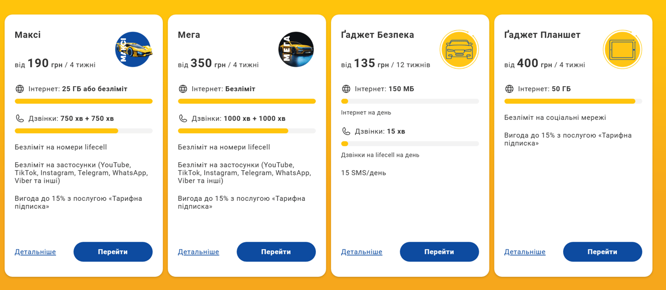 Мобільний зв'язок у червні — що зміниться для одеситів - фото 3