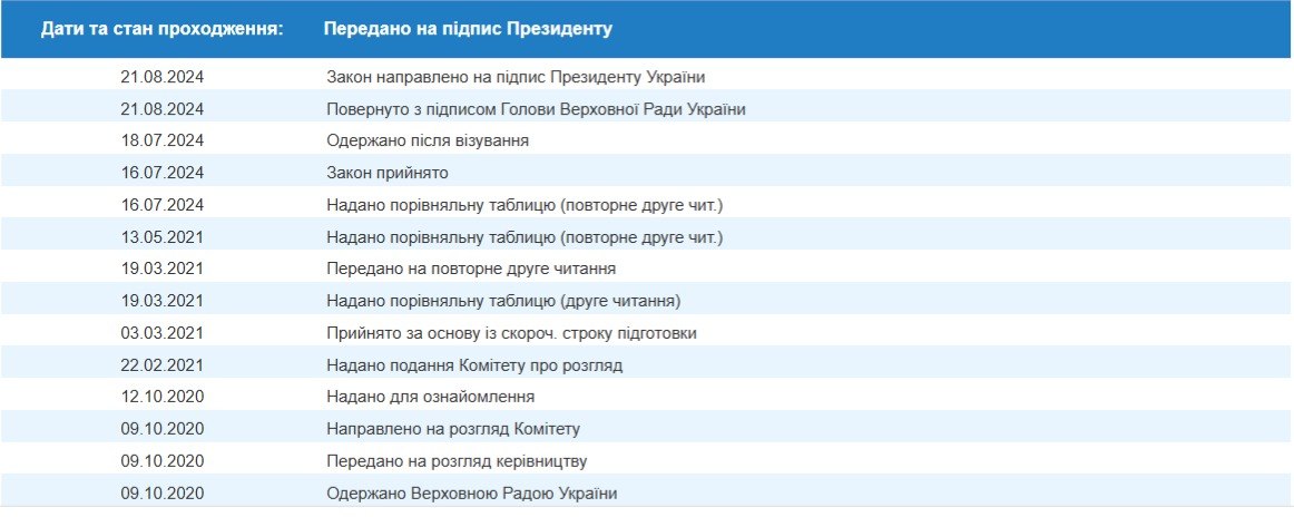 Година сну додатково: Україна переходить на зимовий час - фото 1