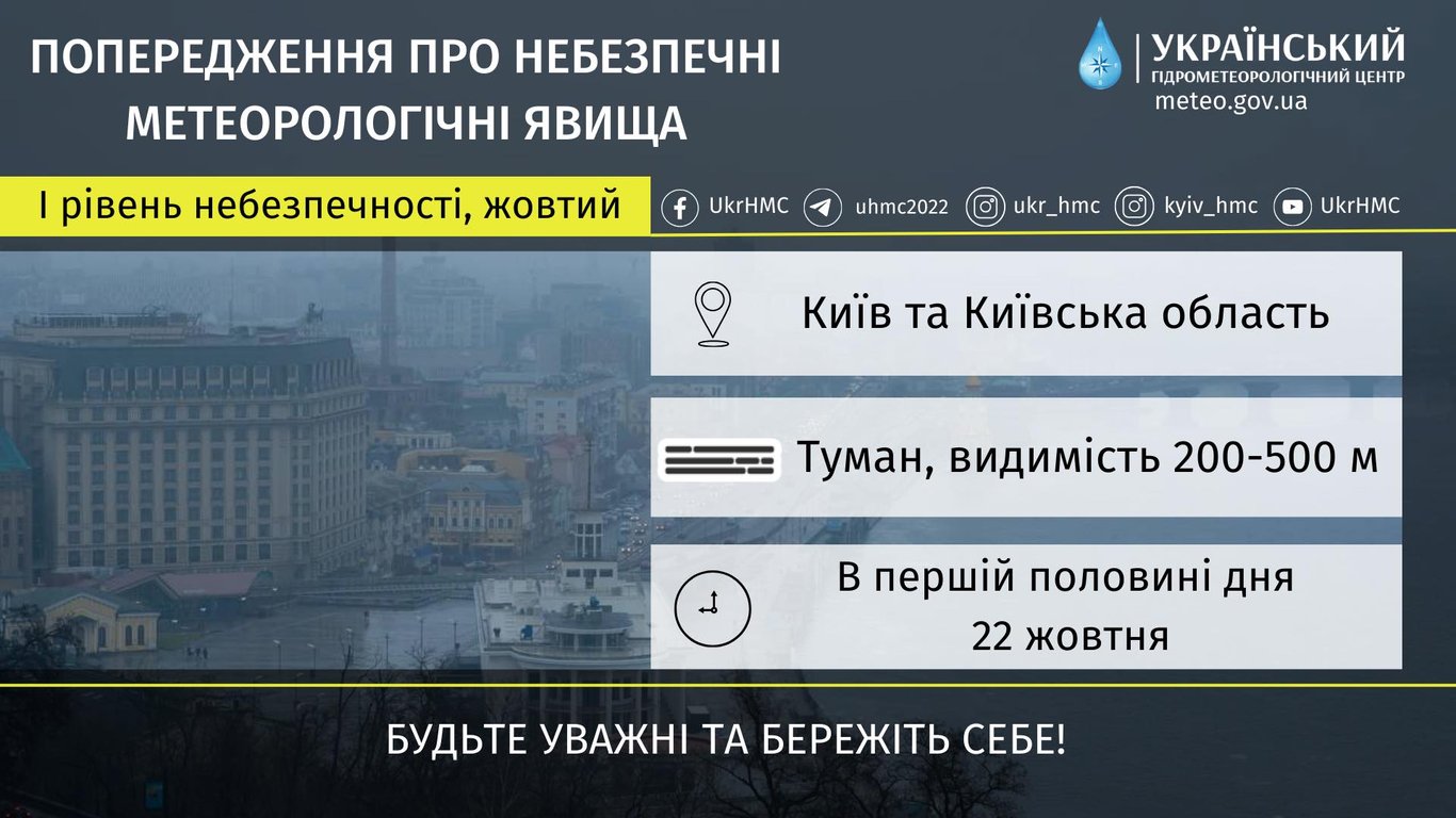 Погода в Киеве и области 23 октября