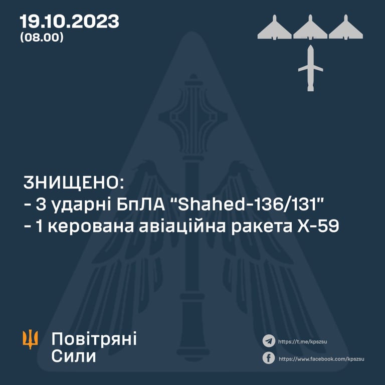 обстріл Україні вночі 19 жовтня