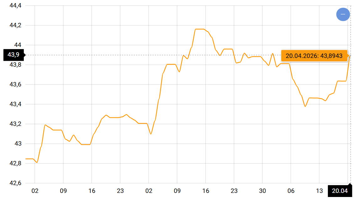 Долар грає на нервах українців: що буде з курсом найближчим часом - фото 1