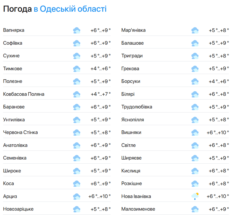 Прогноз погоды в Одессе - фото 2