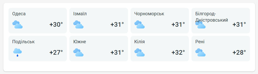 Прогноз погоди на Одещині 22 липня