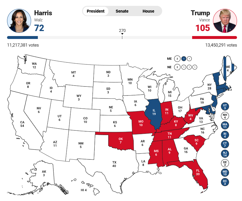 Выборы в США — кто лидирует, Трамп или Харрис - фото 3